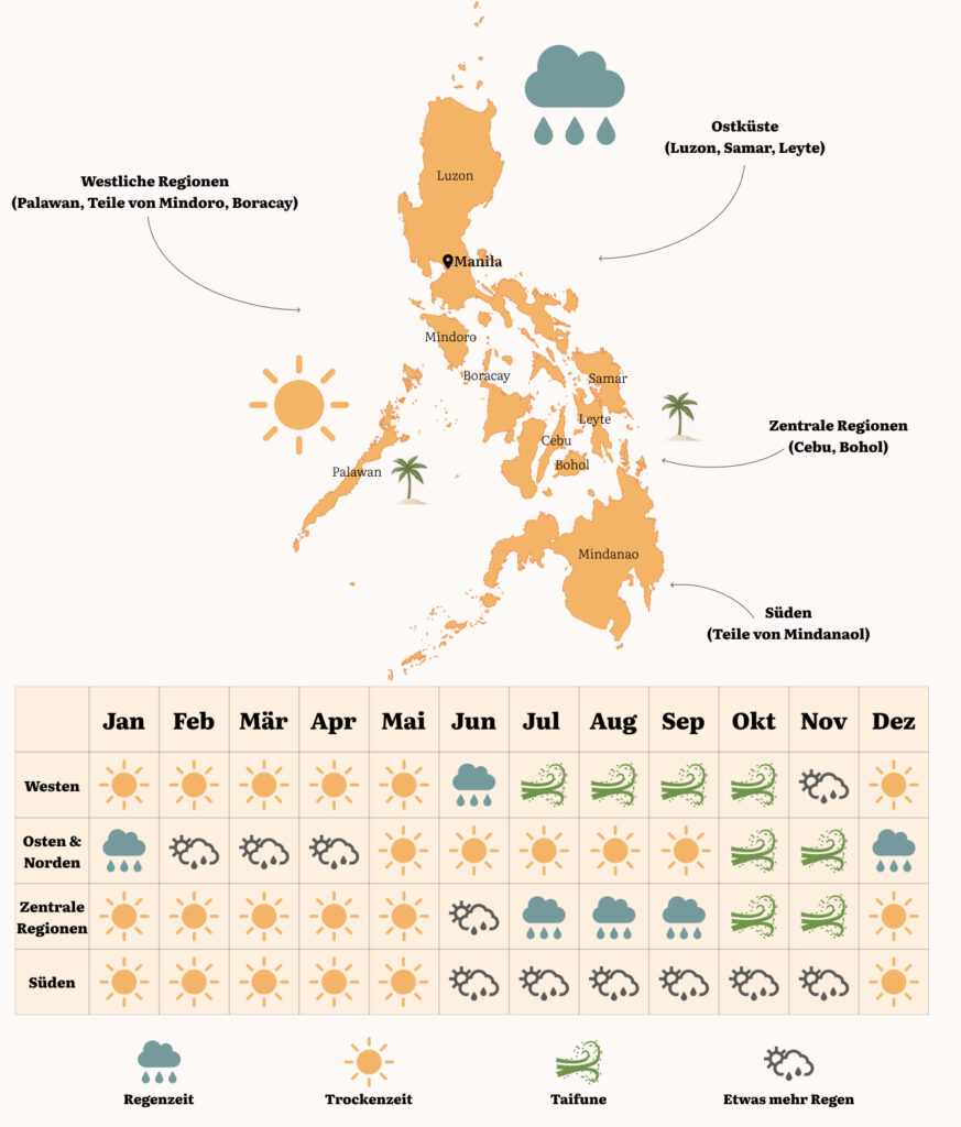 philippinen reisezeit infografik, philippinen reisevorbereitung