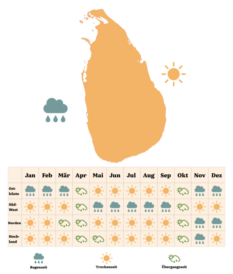 sri lanka beste reisezeit, reisevorbereitung sri lanka