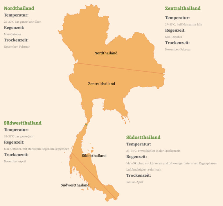 thailand beste reisezeit, thailand reisevorbereitung